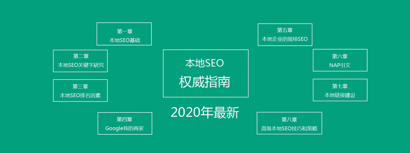 2020年本地SEO优化权威指南