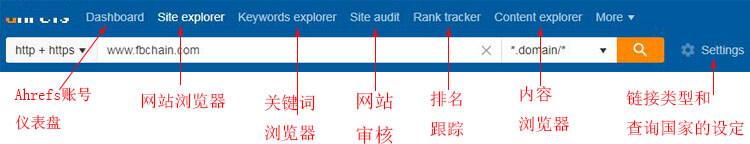 Ahrefs功能菜单