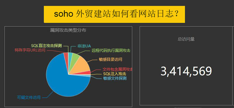 soho外贸建站如何分析网站日志