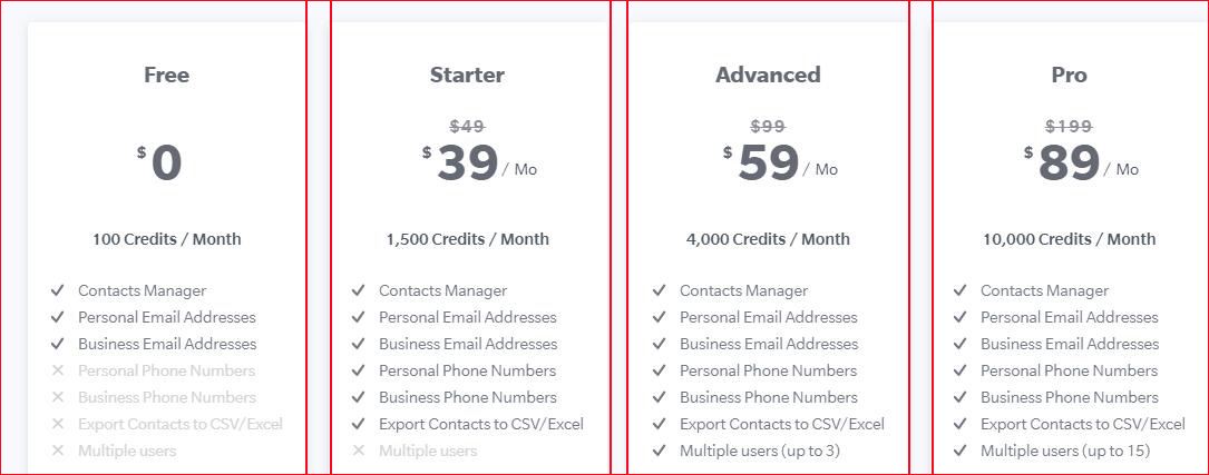 Salesql工具价格列表
