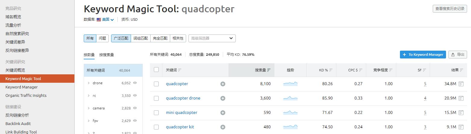 semrush对关键词quadcopter的分析结果