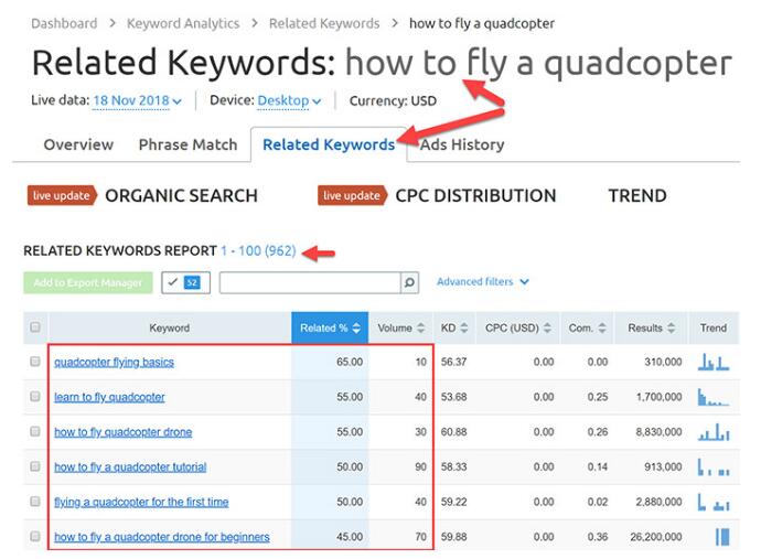 semrush对相关关键词的查找结果