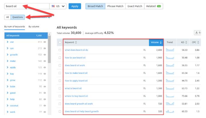semrush magic keyword tools