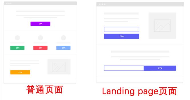 普通页面和landing page页面的区别