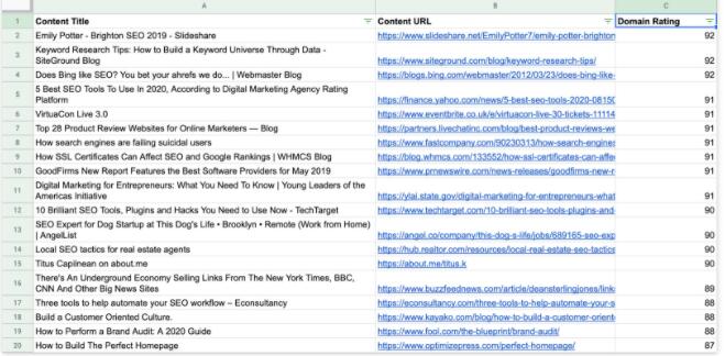 高DR值网站对于维基百科页面创建的列表
