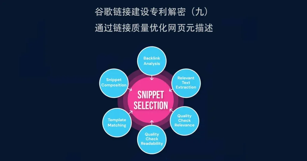 通过链接质量优化搜索引擎片段