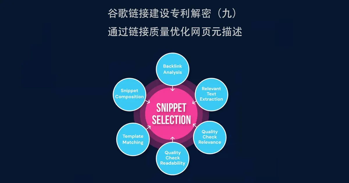 通过链接质量优化搜索引擎片段