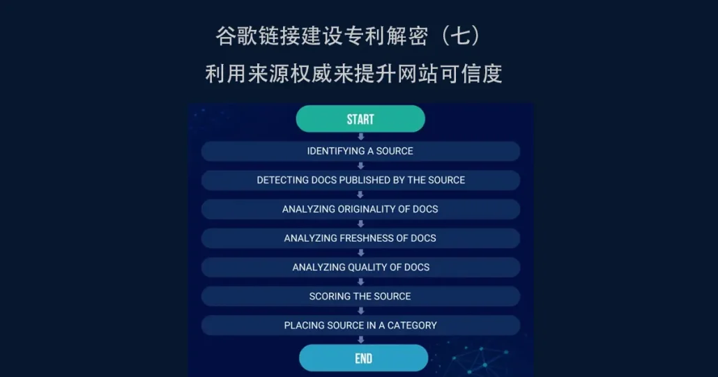 利用来源权威来提升网站可信度