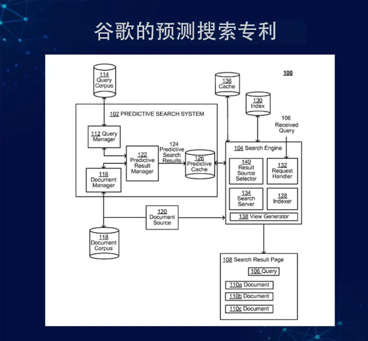 谷歌的预测搜索专利